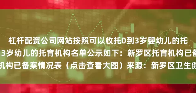 杠杆配资公司网站按照可以收托0到3岁婴幼儿的托育机构和仅可以收托2到3岁幼儿的托育机构名单公示如下：新罗区托育机构已备案情况表（点击查看大图）来源：新罗区卫生健康局发布于：北京市